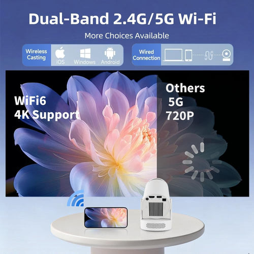 Mini Projector with Wifi and Bluetooth, Portable Projector 4K Support, 5W Soundbase Speaker, Auto Keystone Correction 180°Rotatable Smart Proyector for Movie Home HY300 Ultra